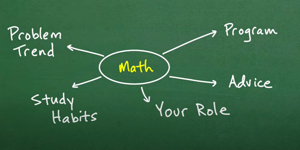 homeschooler struggling in math